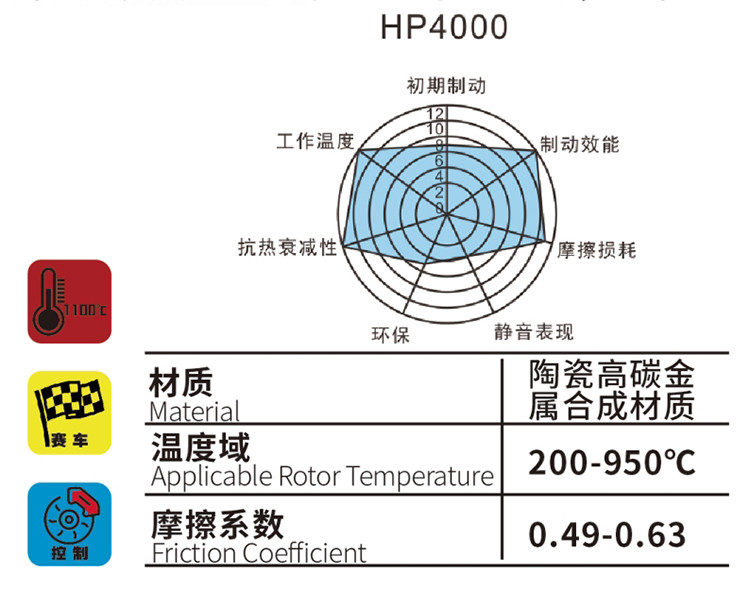HP系列4000刹车皮