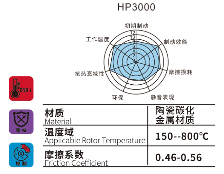 DICASE HP3000系列刹车片